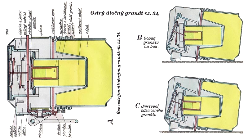 �ez gran�tem vz. 34